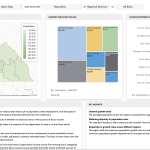 Economic Dependancies Dashboard - regional economic profile with AI-powered key insights